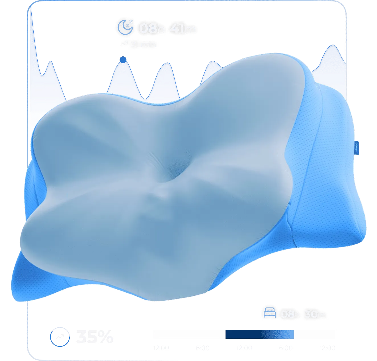 Derila Ergo Pillow butterfly contour memory foam